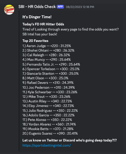 Top Home Run Hitters